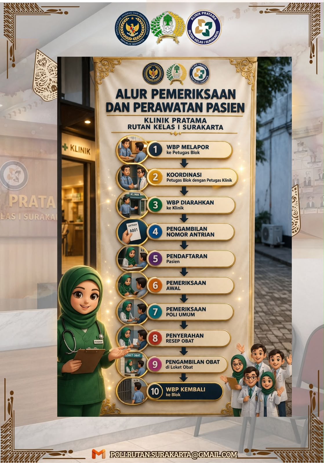 Alur Pemeriksaan Klinik Pratama Rutan Kelas I Surakarta